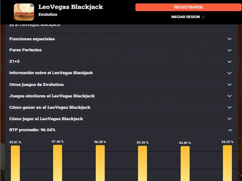 Pros y contras del blackjack en LeoVegas